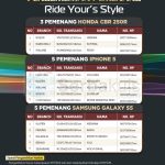 Pemenang Undian Ride Your's Style