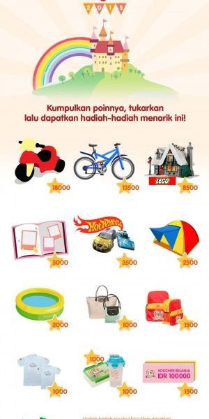 Combiphar Loyalty Program 2015