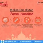 Kuis Parsel Ramadan SCTV Berhadiah Hingga 3 Juta Per hari