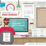 Kontes Blog Catatan Anak Bangsa Beradiah ke Bali