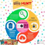 Lomba Foto Kusuka Hunt Berhadiah 2 Xiaomi Yi Action Cam, Uang & Pulsa