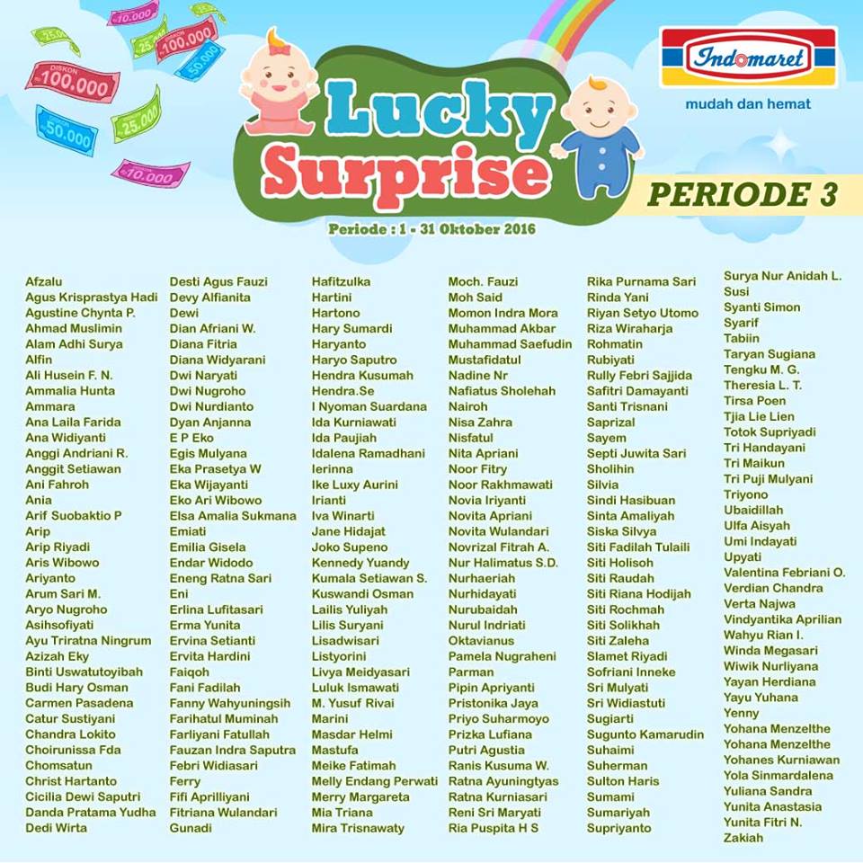 Pemenang Indomaret Lucky Surprise Berhadiah Voucher 
