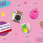 POND’S GOAL GENERATION Flatlay Photo Competition 2018