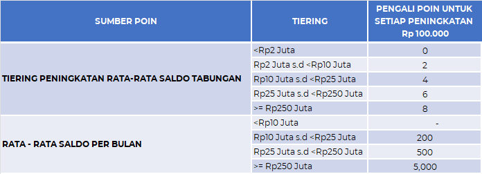 Jaga rata-rata saldo BRimo