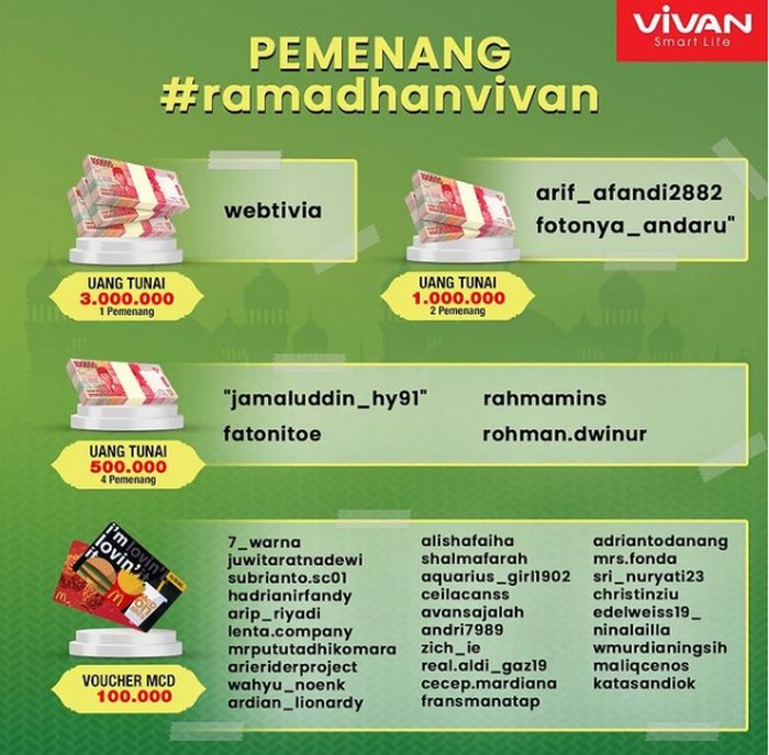 Pemenang Uang Dalam Promo Review Produk Vivan Ramadhan 2021