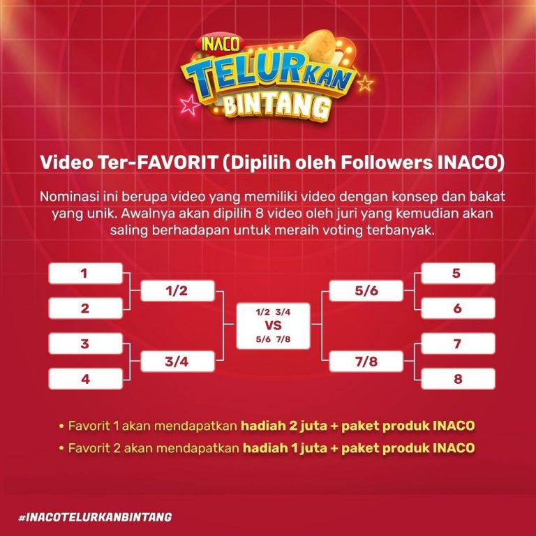 Lomba Video INACO Telurkan Bintang Raih Total Hadiah Lebih dari 10 Juta (4)