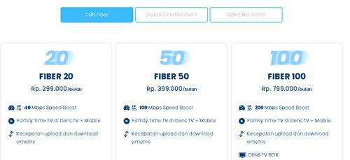 Daftar harga paket internet CBN fiber