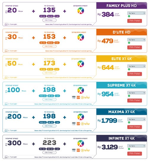 harga paket internet first media