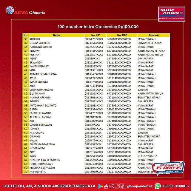 Daftar PEMENANG UNDIAN SHOP&DRIVE PERIODE 1 (3)