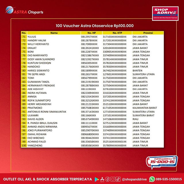 Daftar PEMENANG UNDIAN SHOP&DRIVE PERIODE 1 (4)