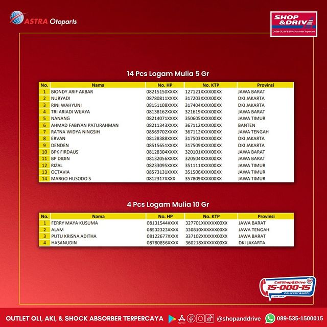 Daftar PEMENANG UNDIAN SHOP&DRIVE PERIODE 1 (5)