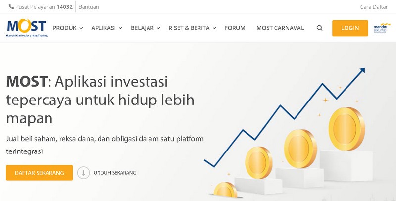 Platform Investasi Saham MOST Mandiri Sekuritas