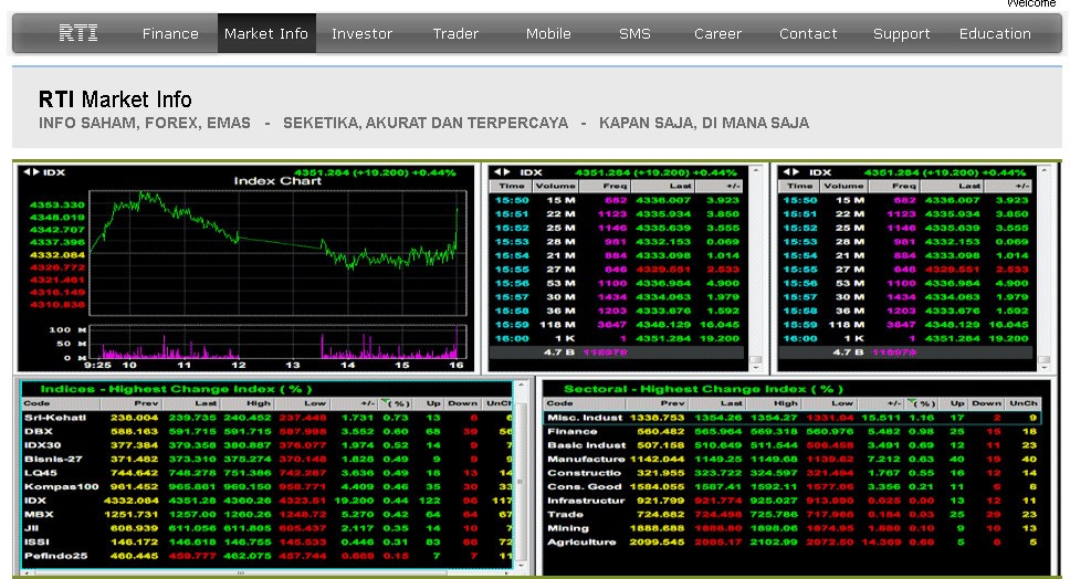 Platform investasi saham RTI Business