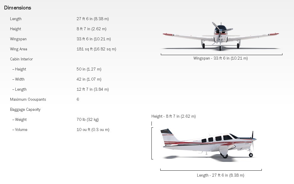 spesifikasi pesawat Bonanza G36