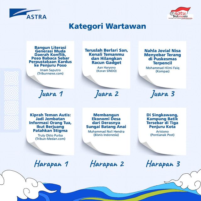 PEMENANG ANUGERAH PEWARTA ASTRA 2022 - Kategori Wartawan (1)