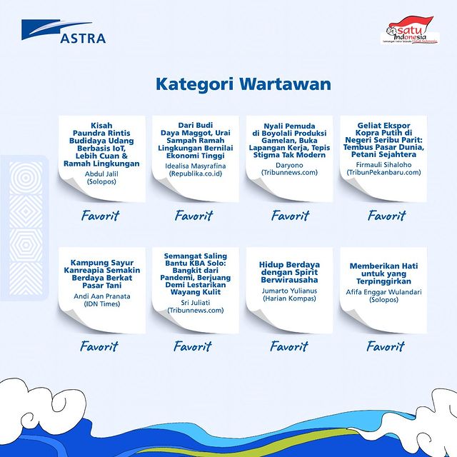 PEMENANG ANUGERAH PEWARTA ASTRA 2022 - Kategori Wartawan (3)