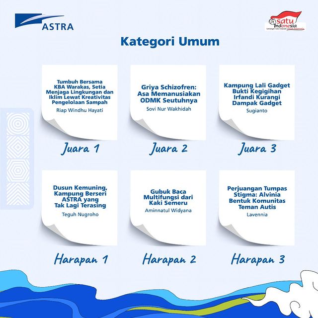 PEMENANG ANUGERAH PEWARTA ASTRA 2022 - Kategori umum (1)