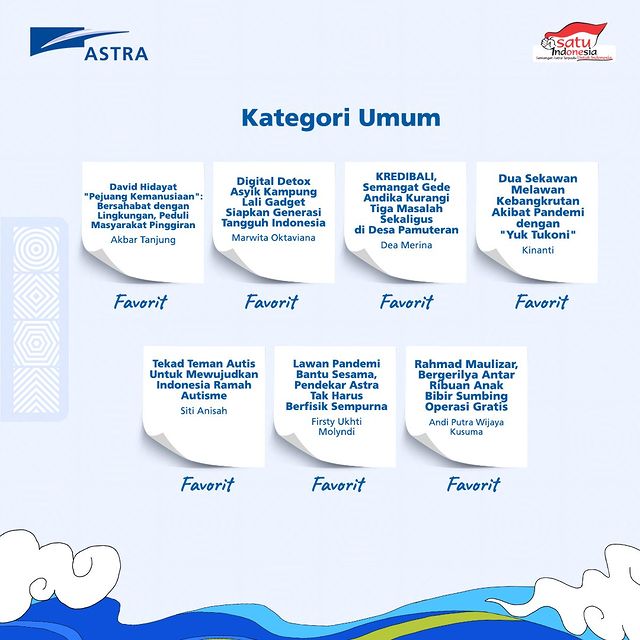 PEMENANG ANUGERAH PEWARTA ASTRA 2022 - Kategori umum (2)