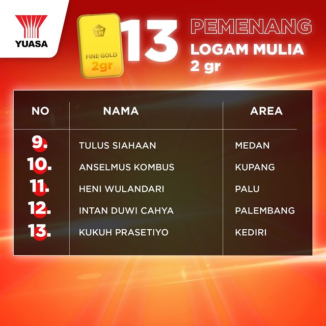 Pemenang Emas 2 Gram -2 Undian Yuasa Giveaway 2022