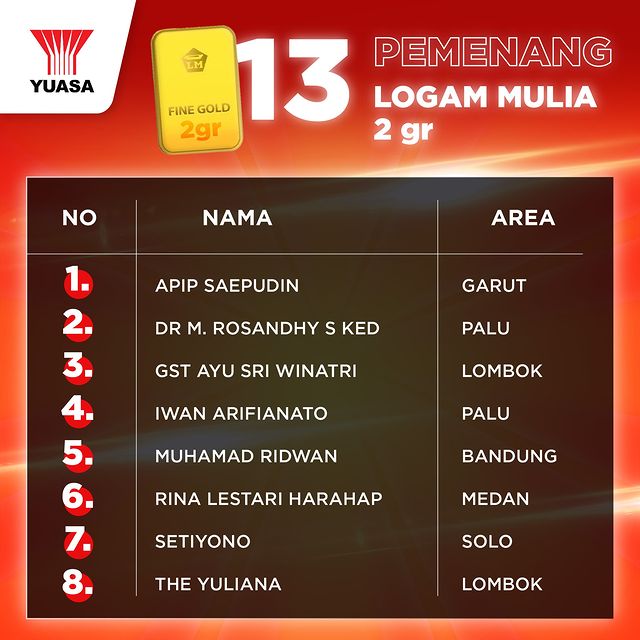 Pemenang Emas 2 Gram Undian Yuasa Giveaway 2022