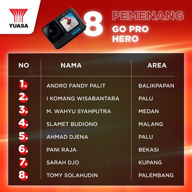 Pemenang Grand Prize GoPro hero Undian Yuasa Giveaway 2022