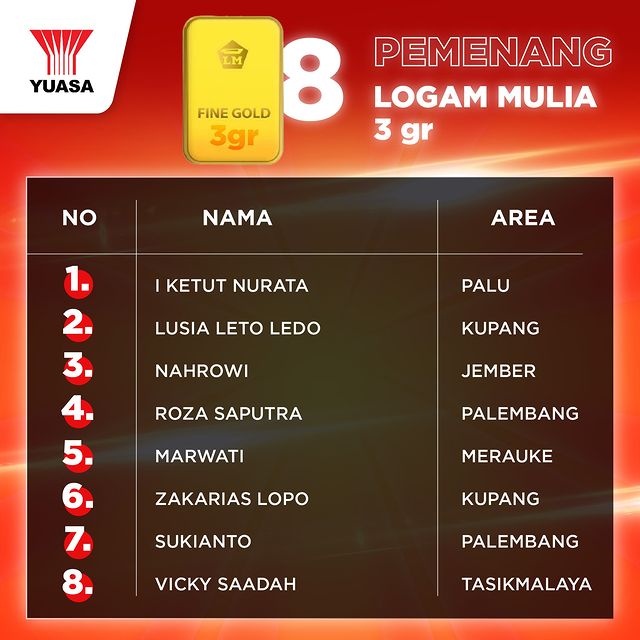 Pemenang Logam Mulia 3 Gram Undian Yuasa Giveaway 2022