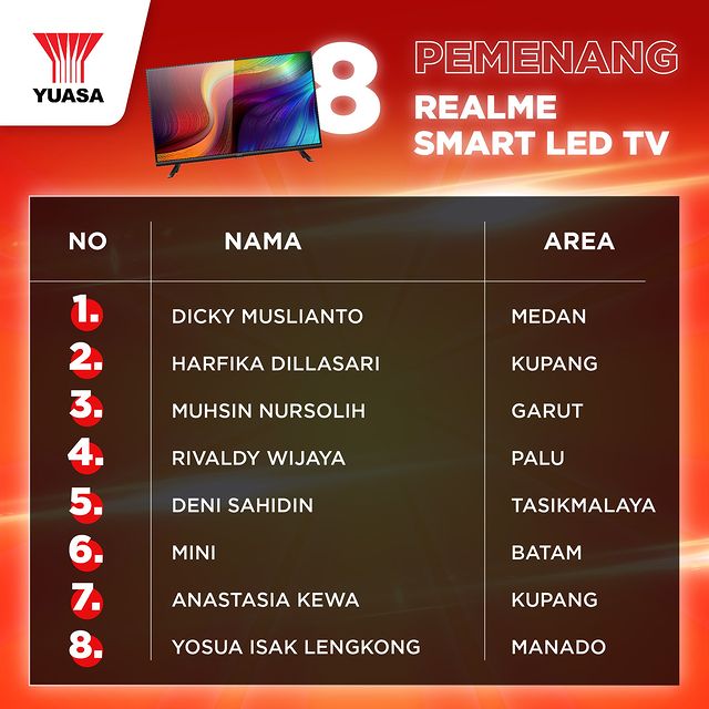 Pemenang Undian Yuasa Giveaway 2022