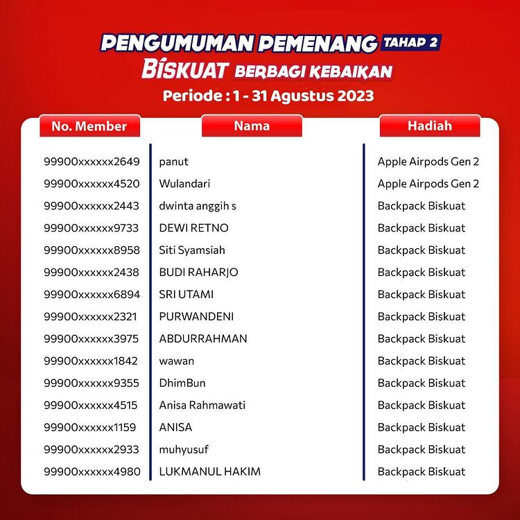 Daftar Pemenang Undian Biskuat Alfamart Periode Agustus 2023 (2)