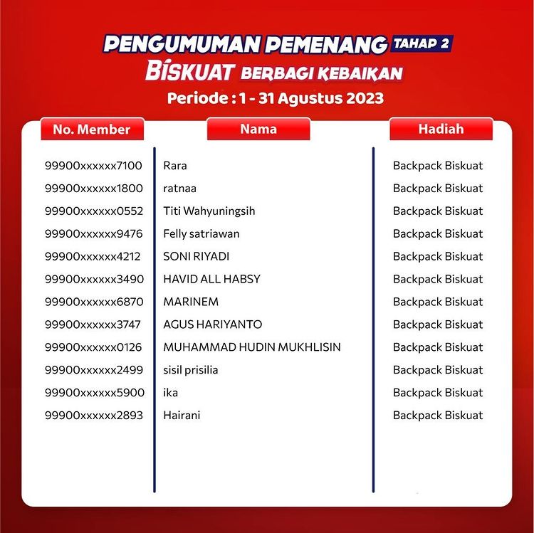 Daftar Pemenang Undian Biskuat Alfamart Periode Agustus 2023 (3)