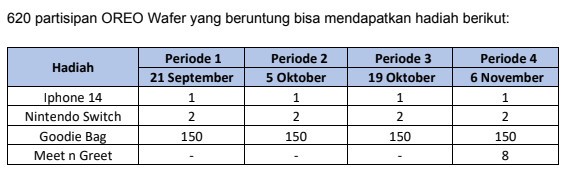 Rincian hadiah undian oreo petualangan sherina 2