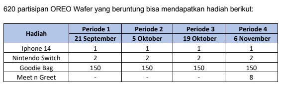 Rincian hadiah undian oreo petualangan sherina 2