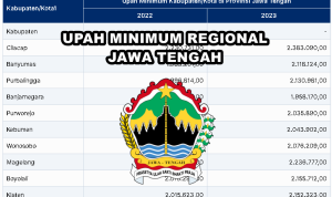 Upah Minimum Regional (UMR) Jawa Tengah 2024 – 2025