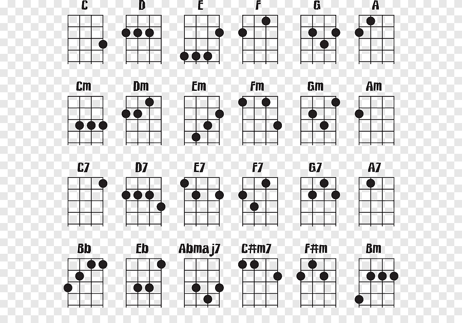 Diagram Kunci Gitar