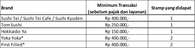 minimal pembelian promo sushi tei group