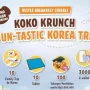 Undian Koko Krunch Fun-Tastic Korea Trip 2026