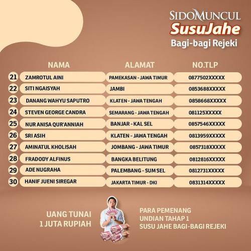 Pemenang Undian undian Sido Muncul Susu Jahe Bagi-Bagi Rejeki! Tahap 1